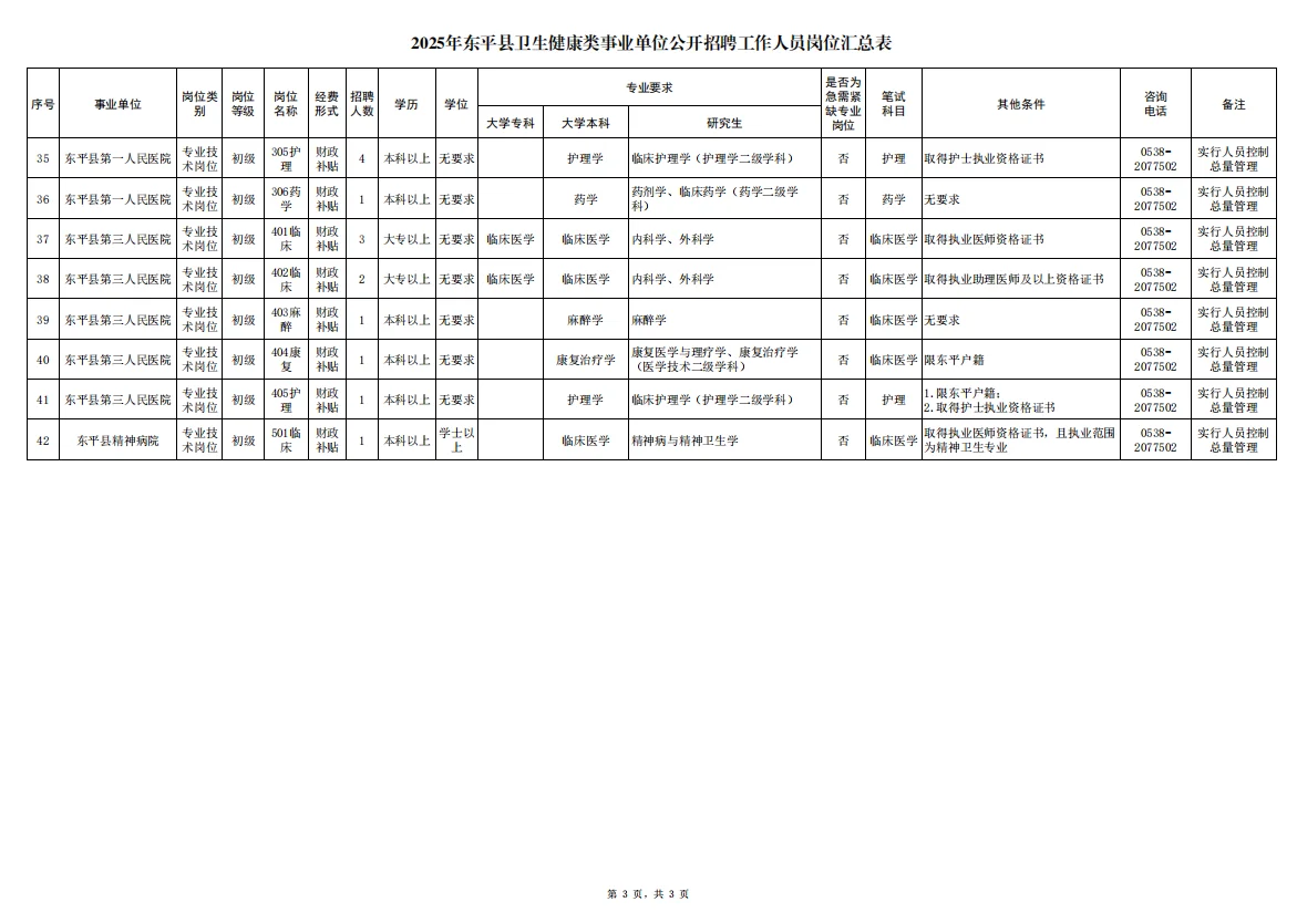 2025年泰安医疗事业编招考东平县公告