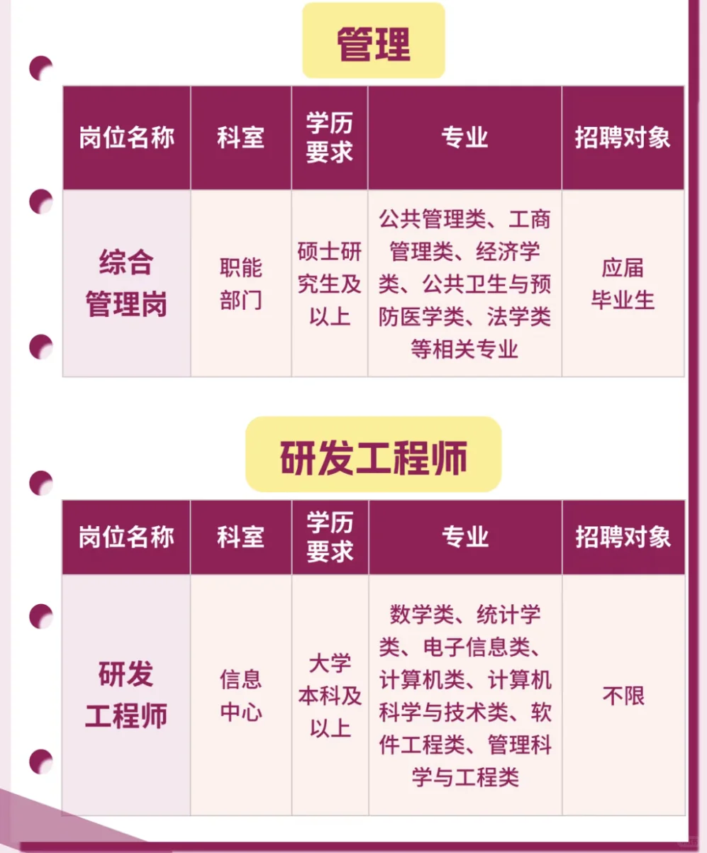 中国医学科学院阜外医院深圳医院2026招聘