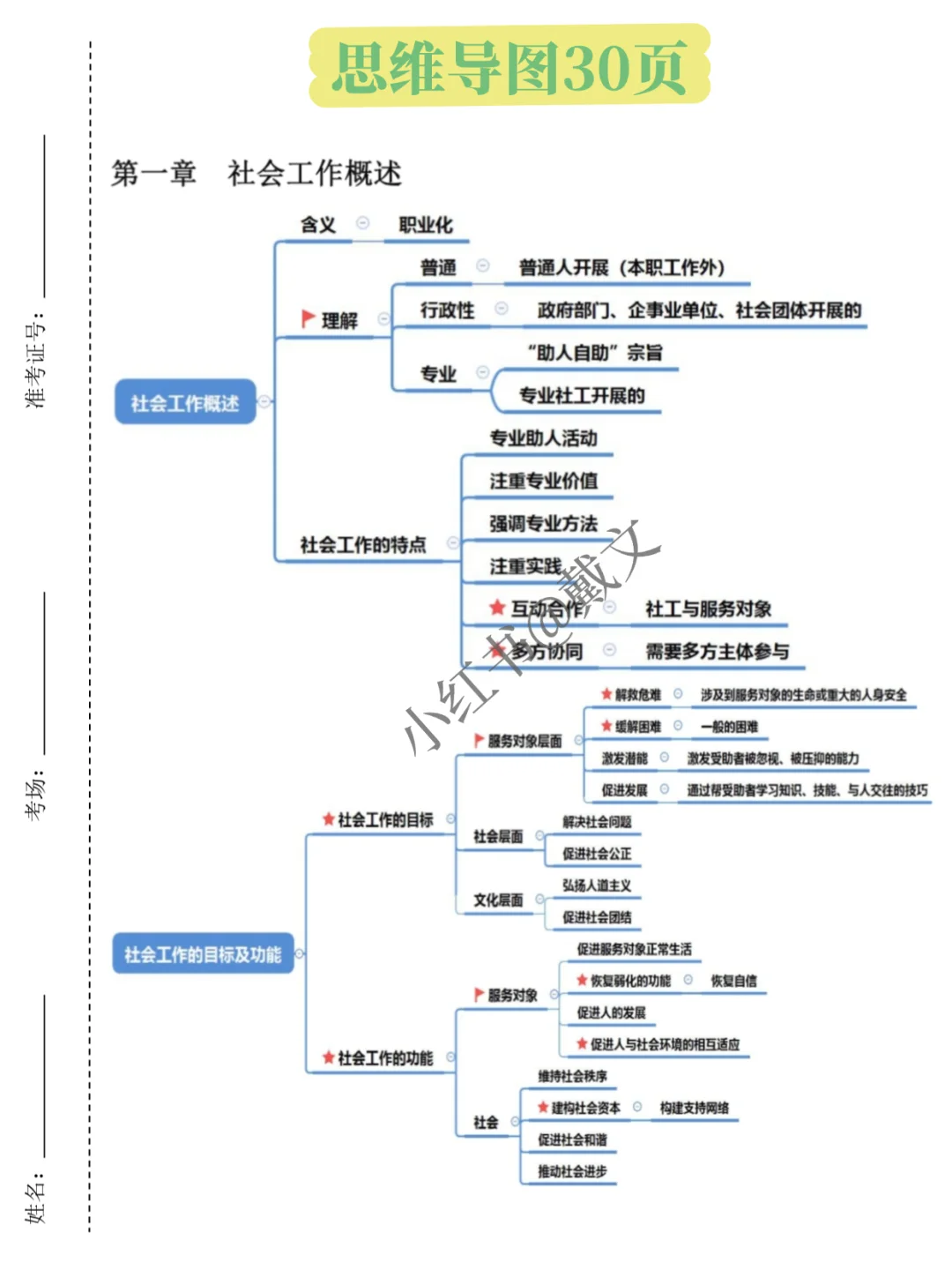 都9号了，安康汉滨区社区招聘就这500题