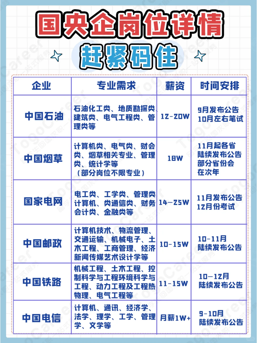 国央企秋招信息速递！不走弯路