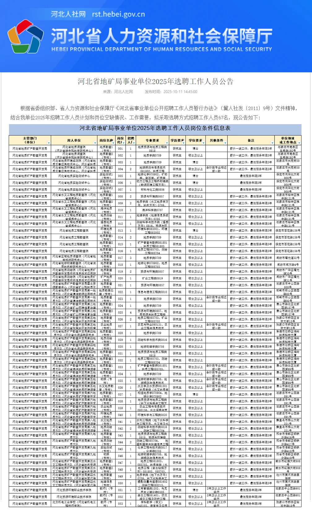 正式编制✨省属事业单位招67人！石家庄有岗