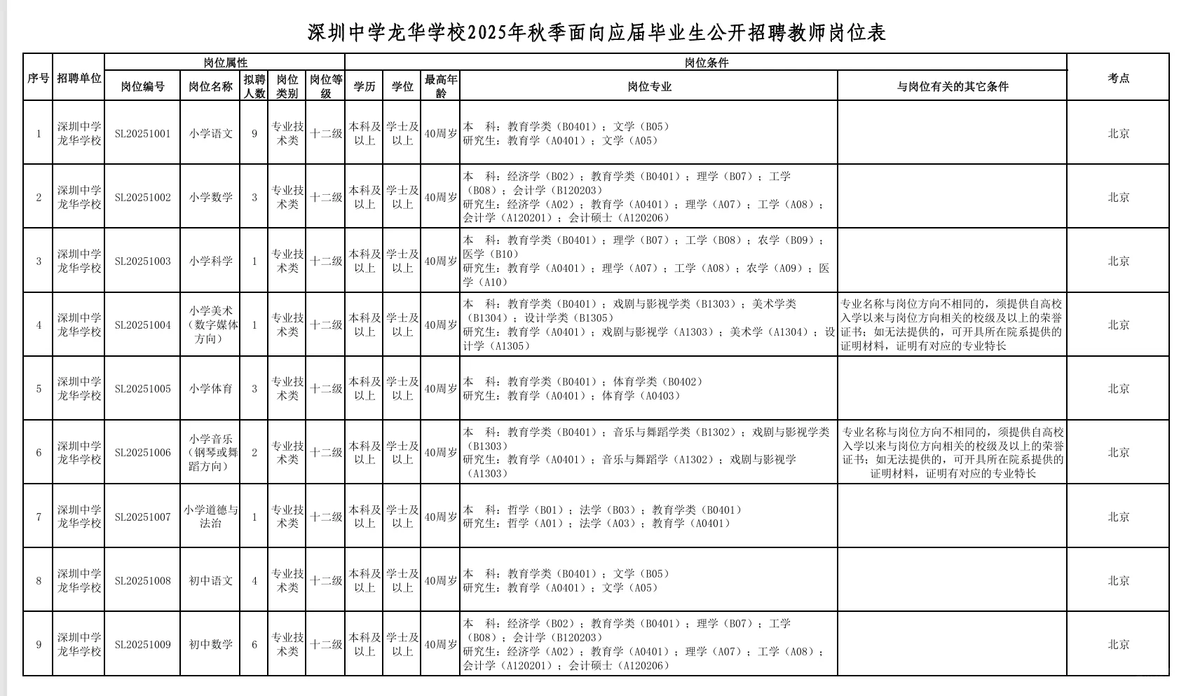 深圳中学龙华学校招聘教师52人