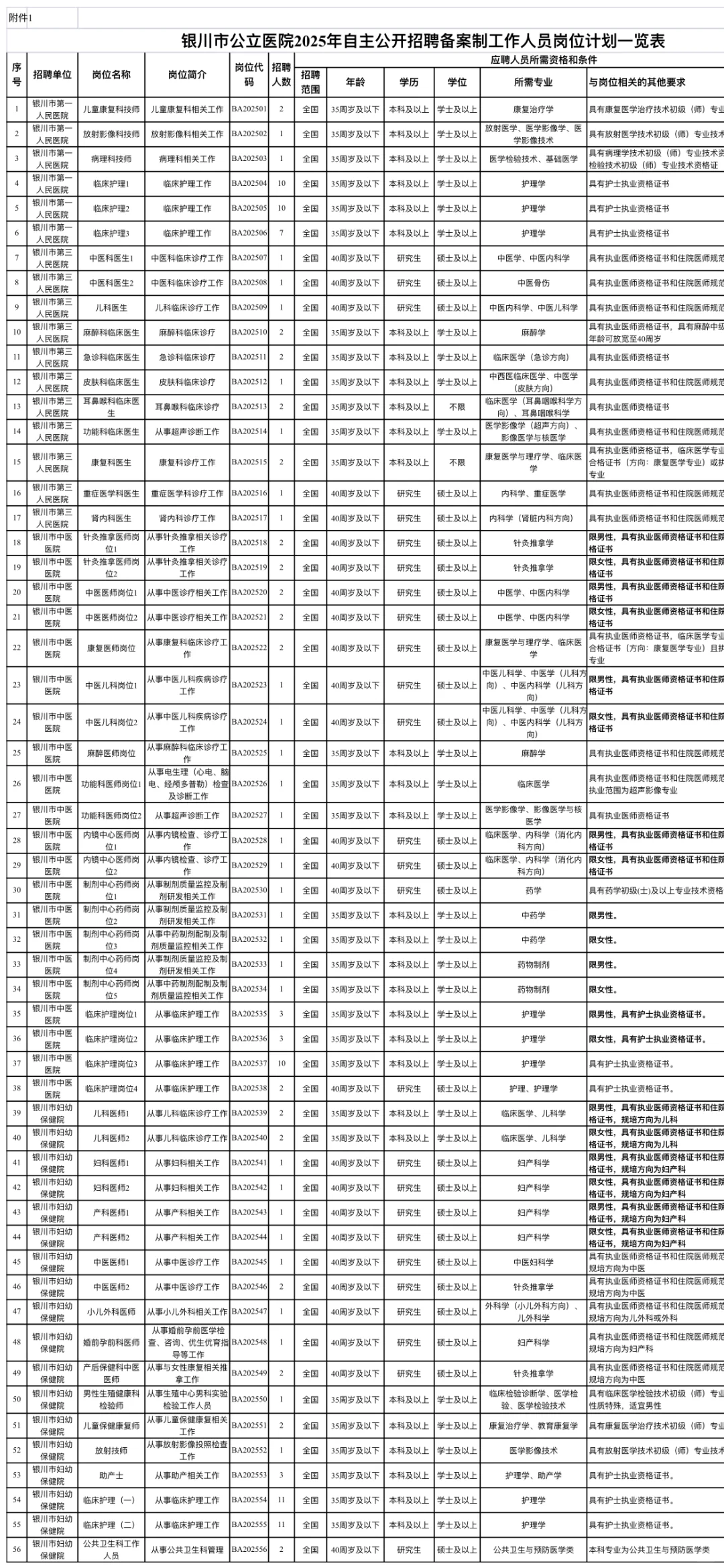 银川市公立医院招聘，这次真的放水了啊