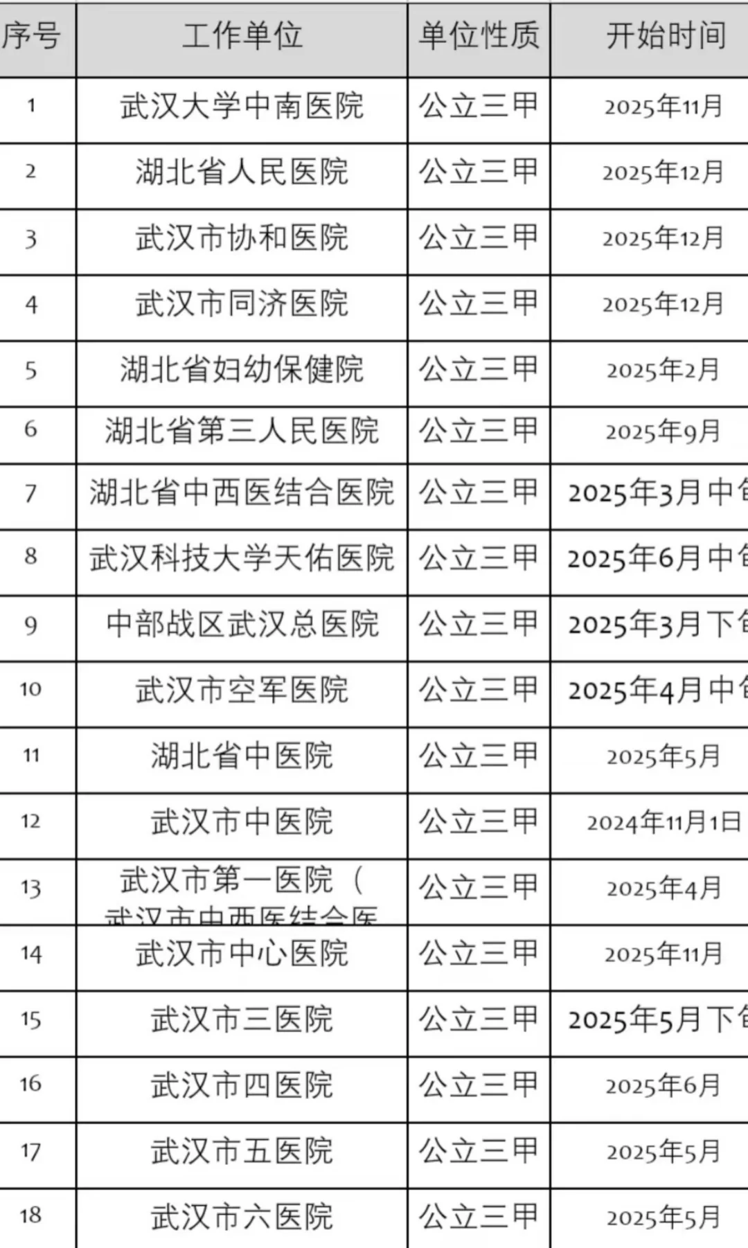 武汉三甲医院招聘啦