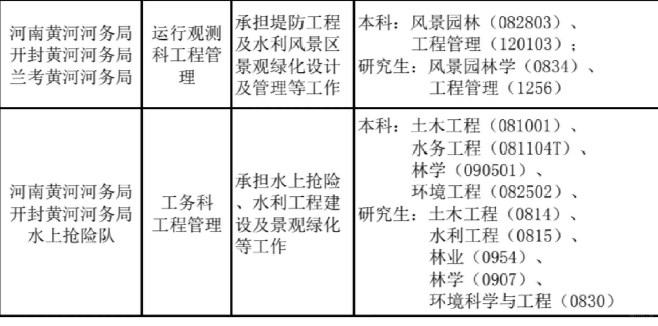 林学林业的快来报
