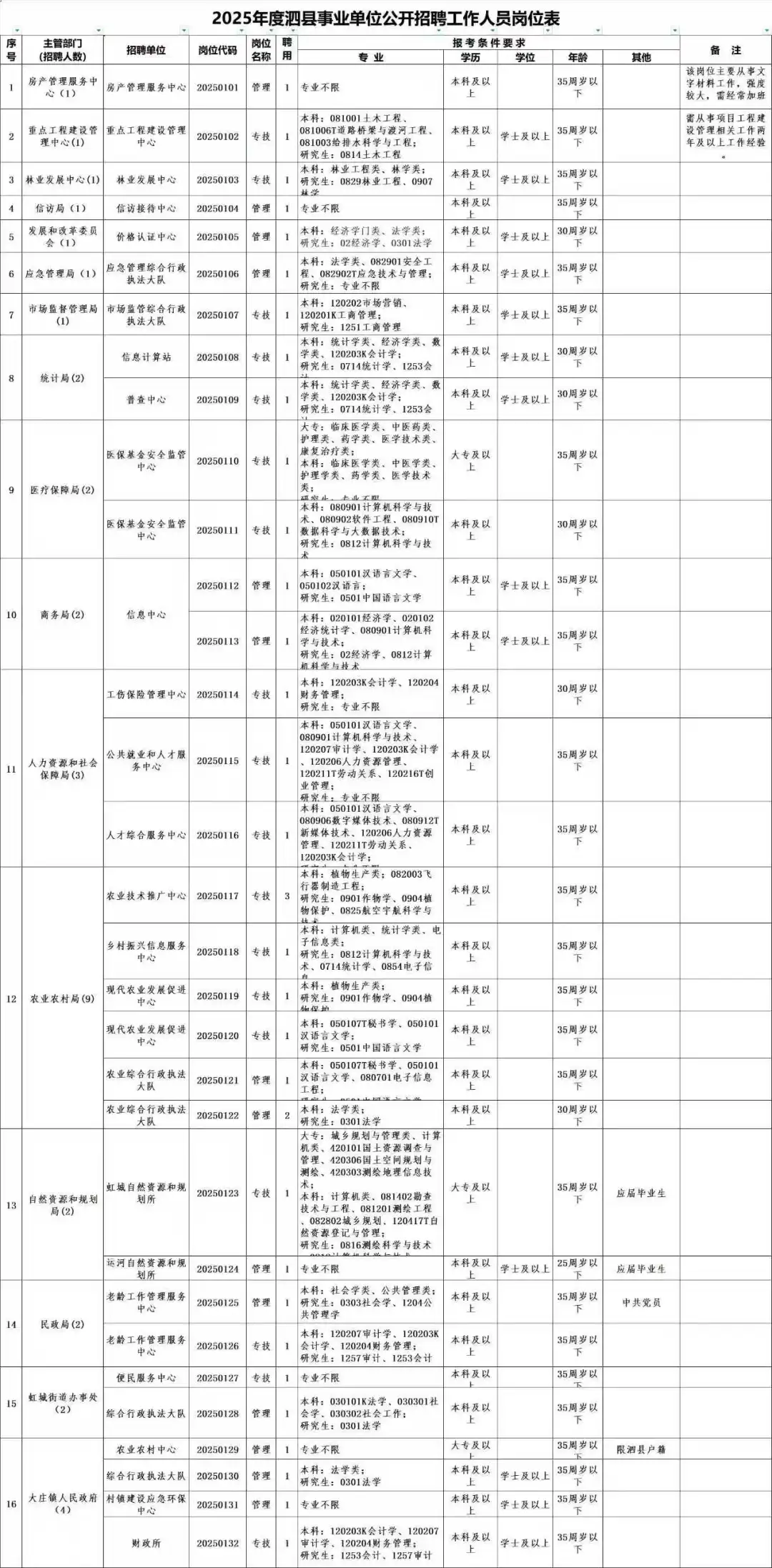 宿州泗县事业单位拟录用名单公示 恭喜上岸