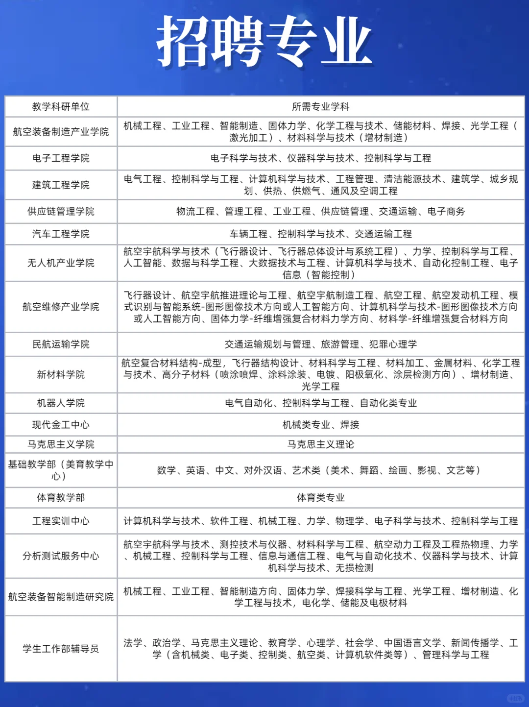 成都航空职业技术大学2025博士人才引进