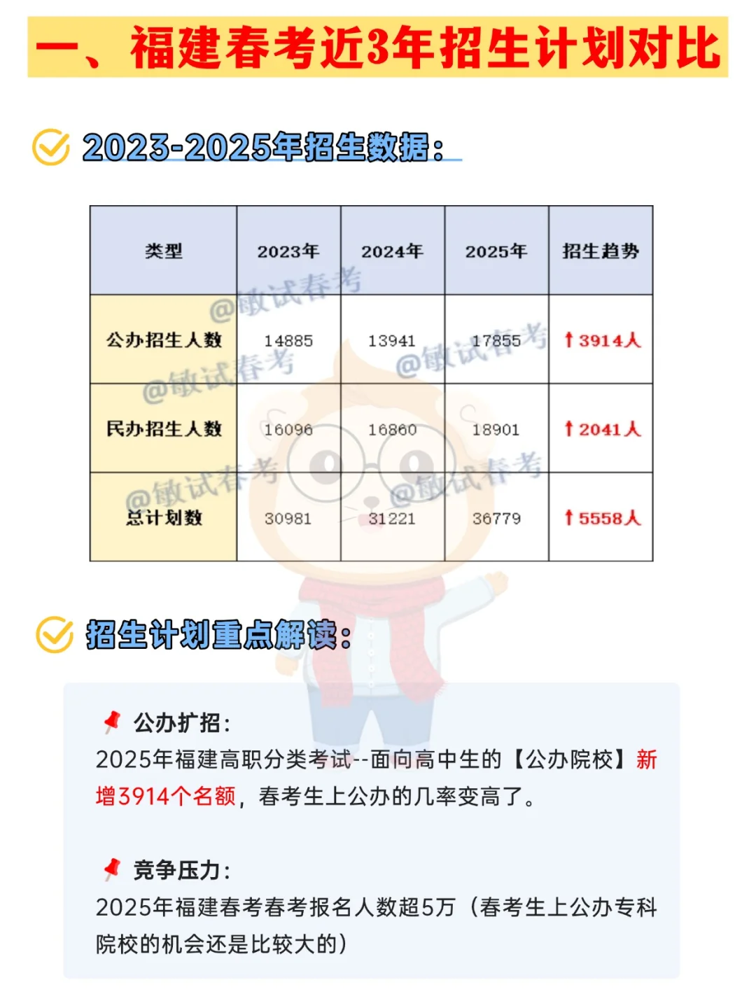 最新！福建春考流程安排！附招生计划！