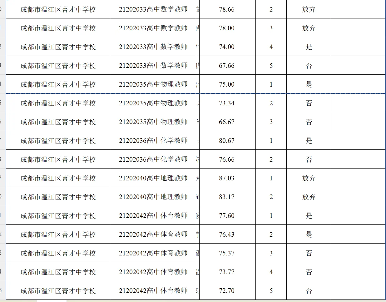 25年温江蓉漂北师大场次签约名单