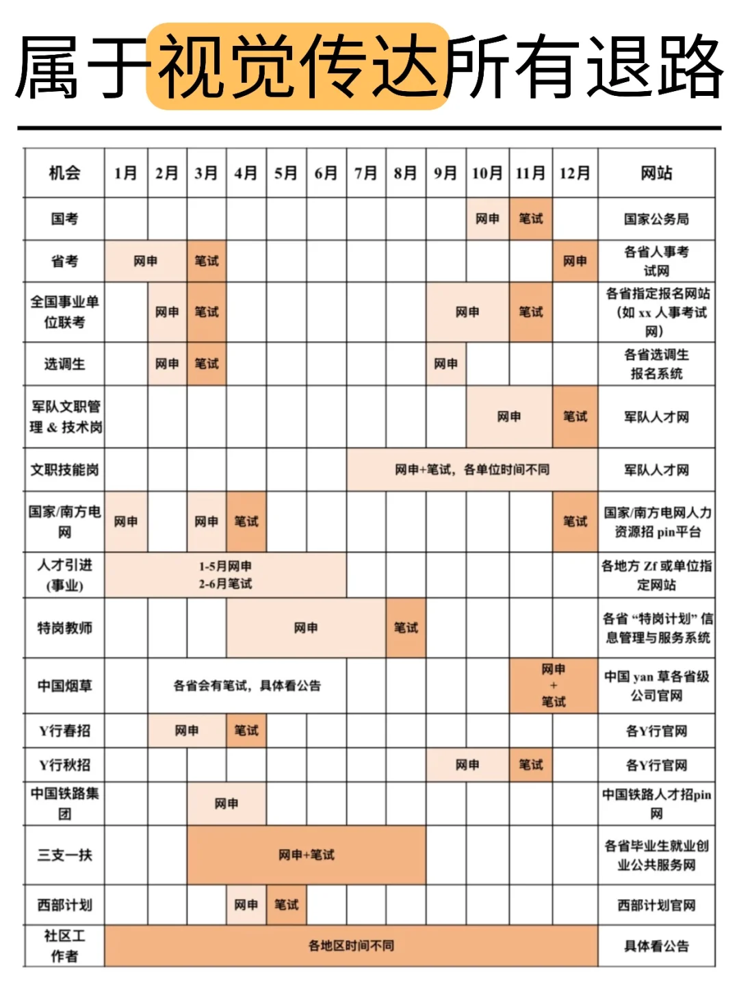 属于视觉传达所有退路来啦！！！