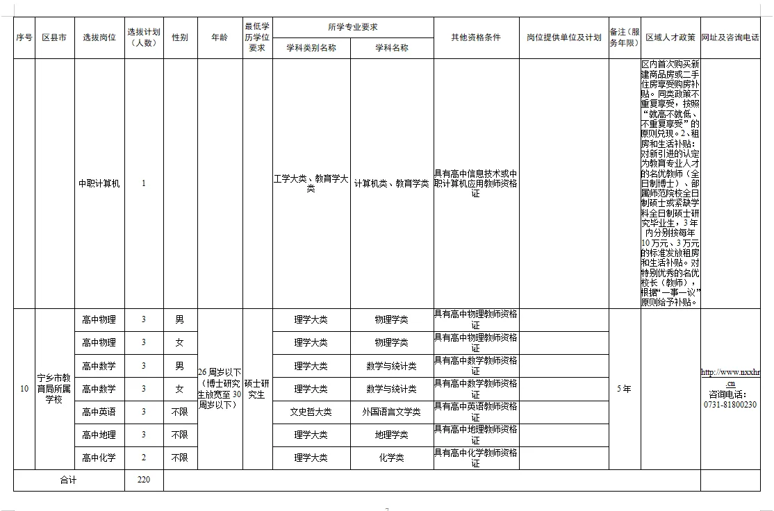有编，长沙市教师招聘460人，应往届都要