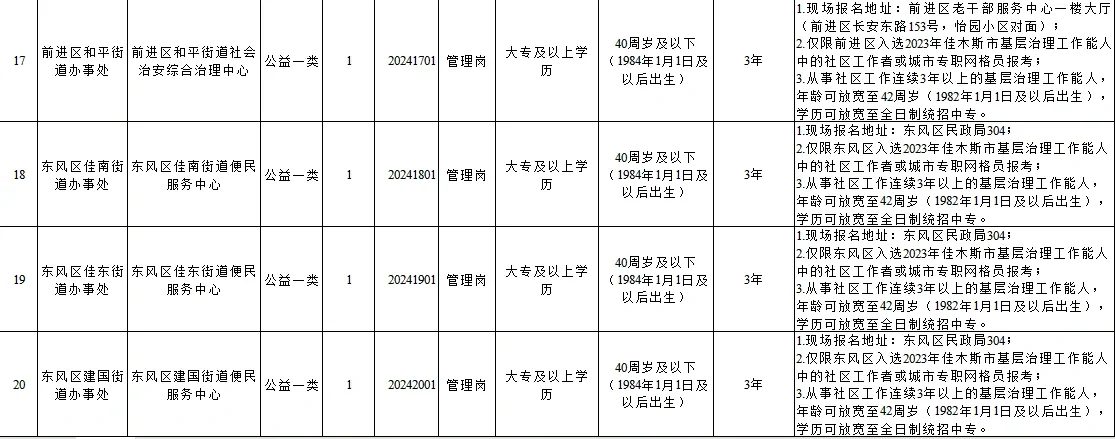 佳木斯要人才引进20人