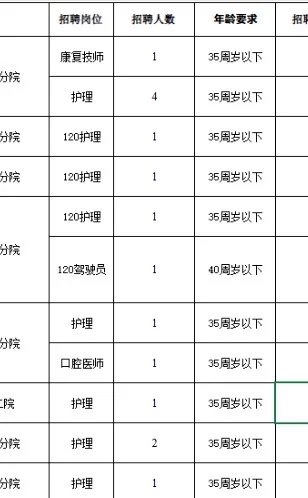 区卫健系统事业单位招护士32名，大专起！