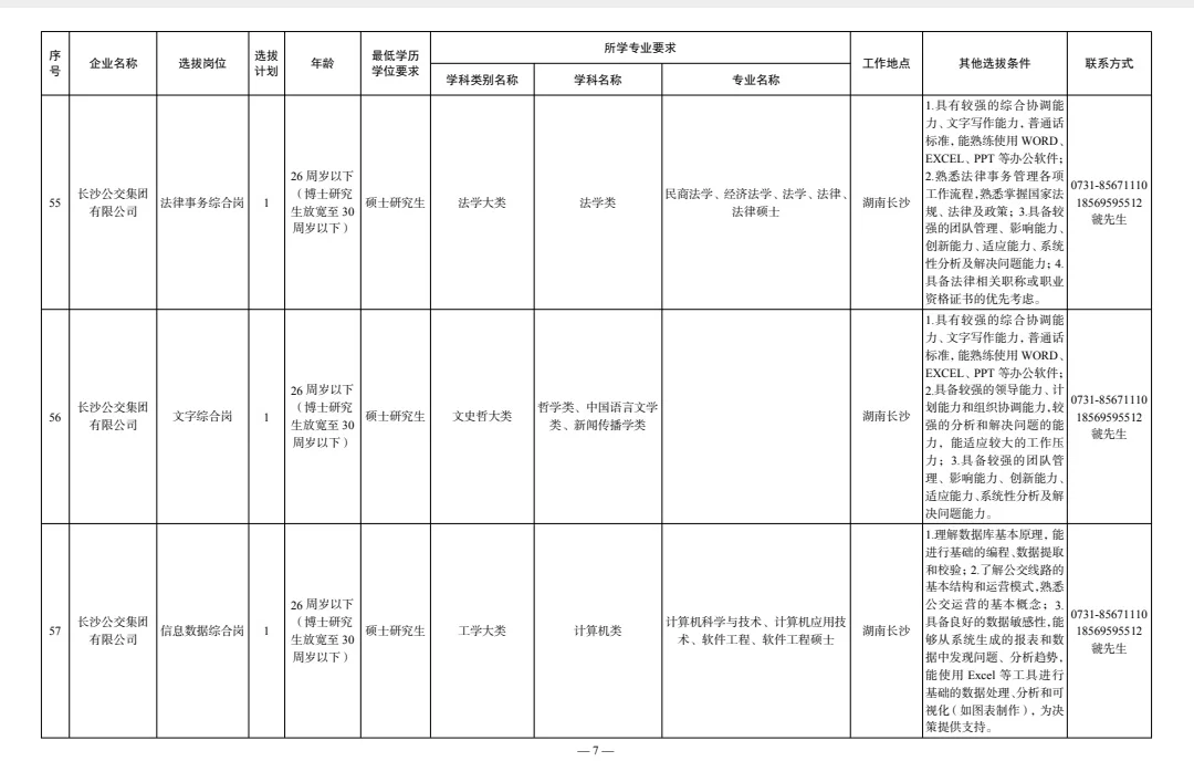 2026湖南长沙公开选拔国企类硕博人才106名