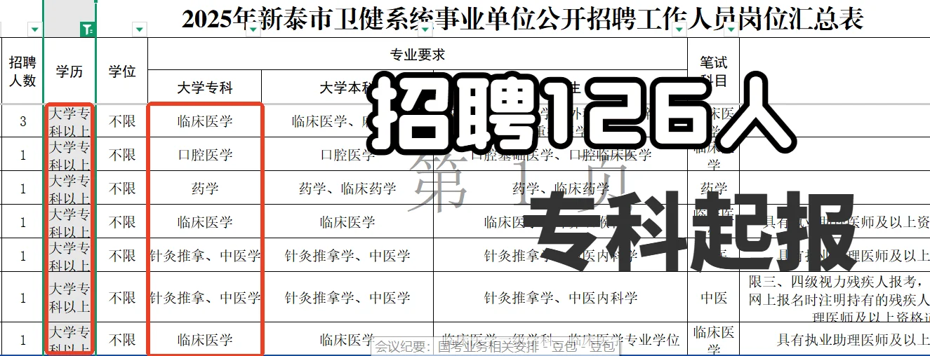 卫健系统专科起报，招301人！！