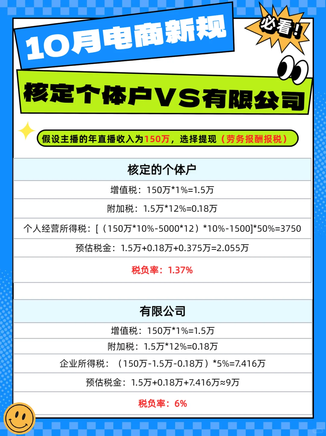 2025年10月1日起，主播报酬个税新规来了！