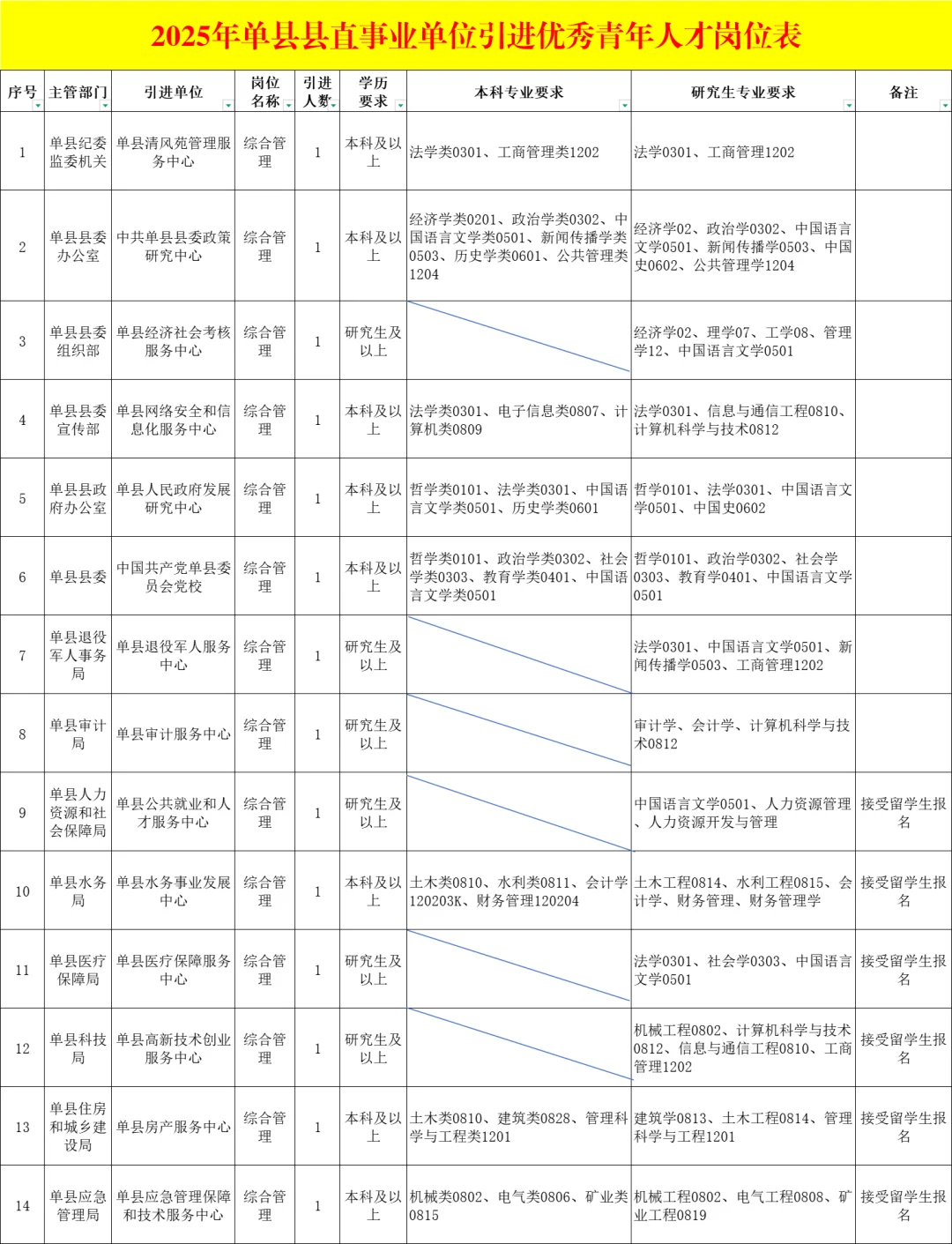 是人才引进啊！仅面试！