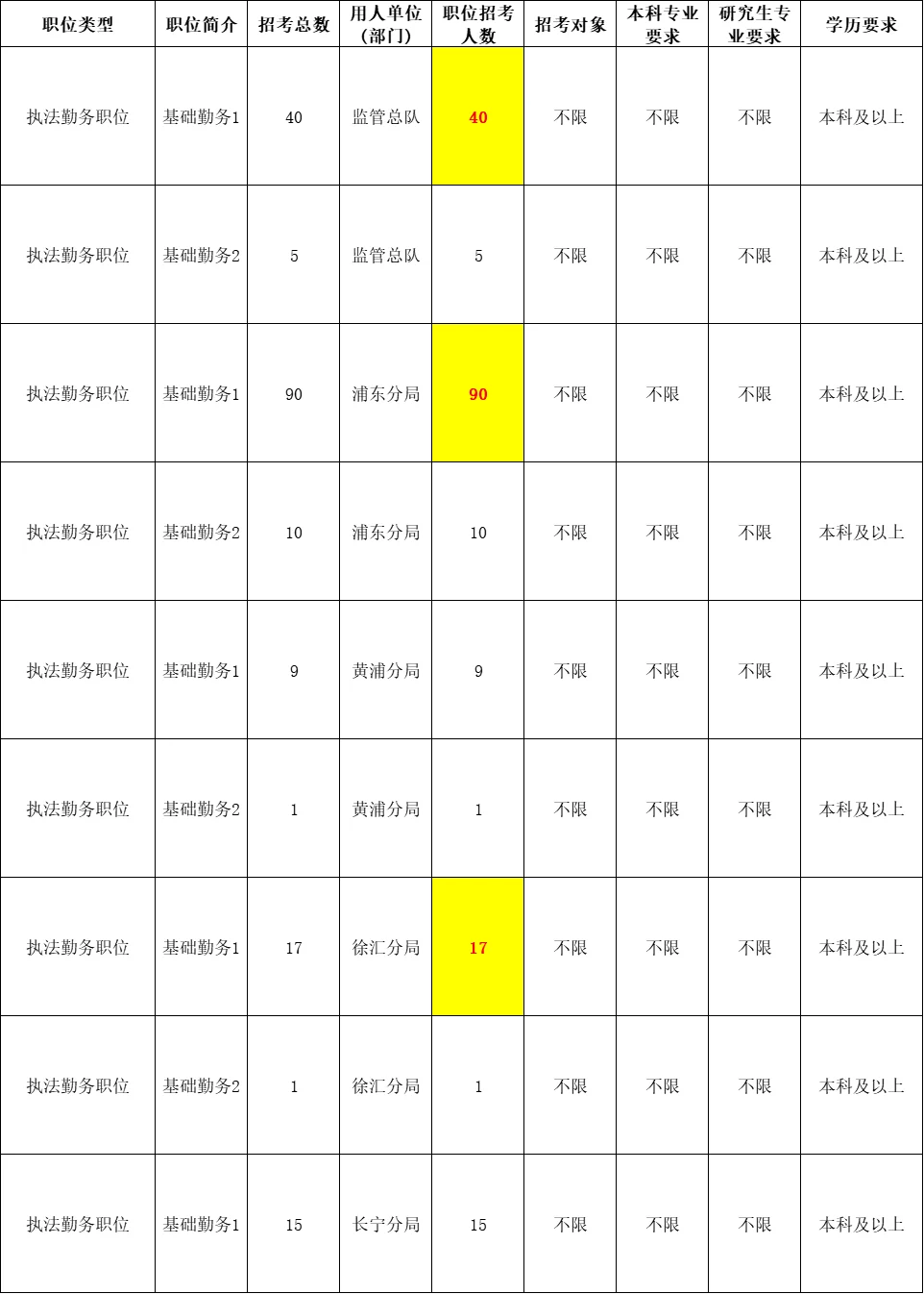 25年公务员二招！8月11日报名