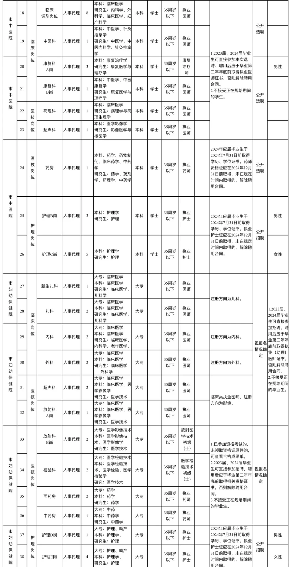 专科可报❗武安医疗卫生系统公开招聘83人❗