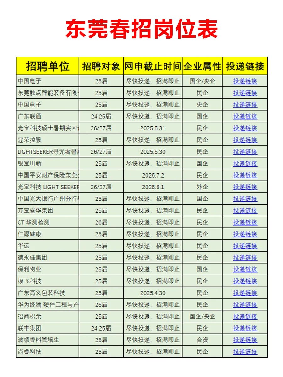 4月25日 东莞春招突然爆发啦，岗位真不错啊