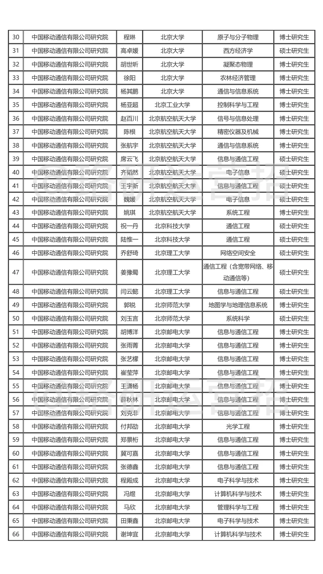 🔥中国移动25校招录用分析！26届快来参考