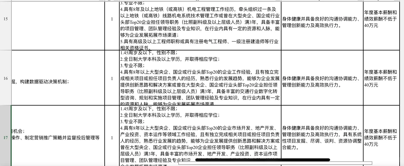 南昌市市属国有企业急需紧缺人才16人