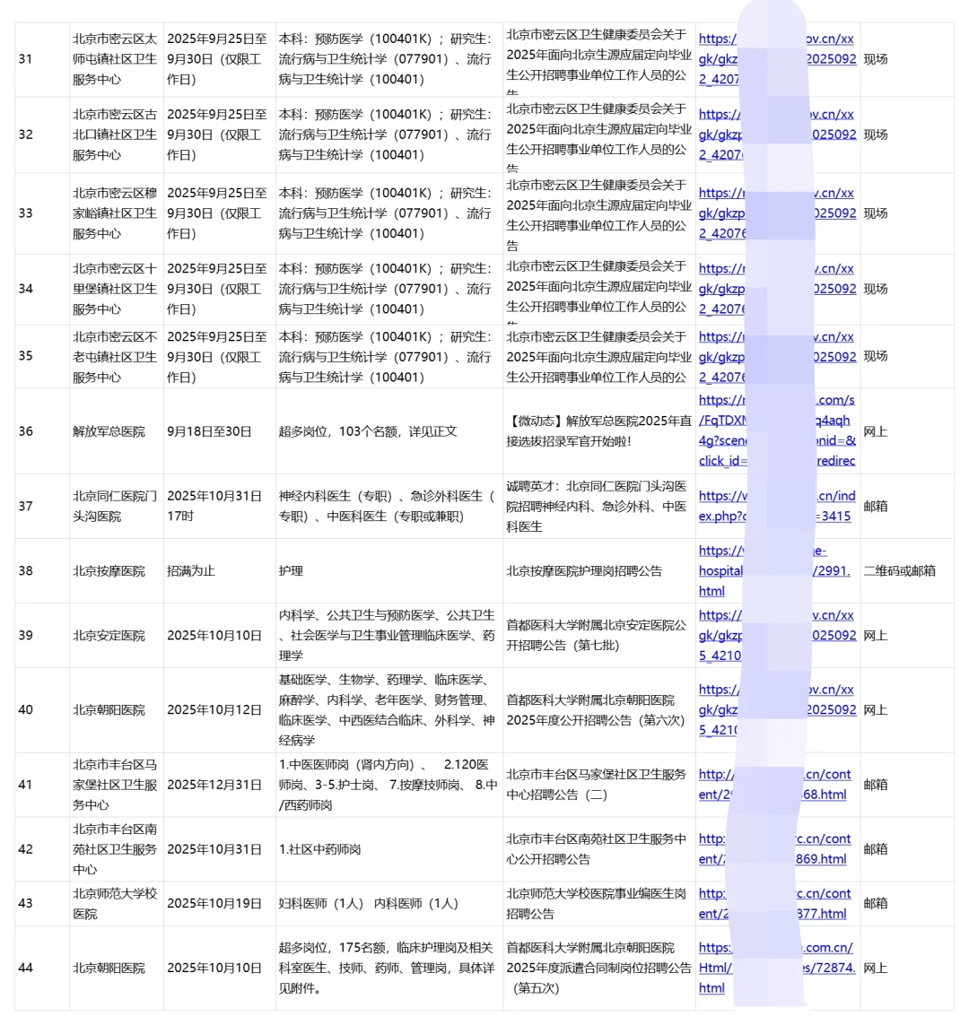 北京正在进行招聘的40家医院