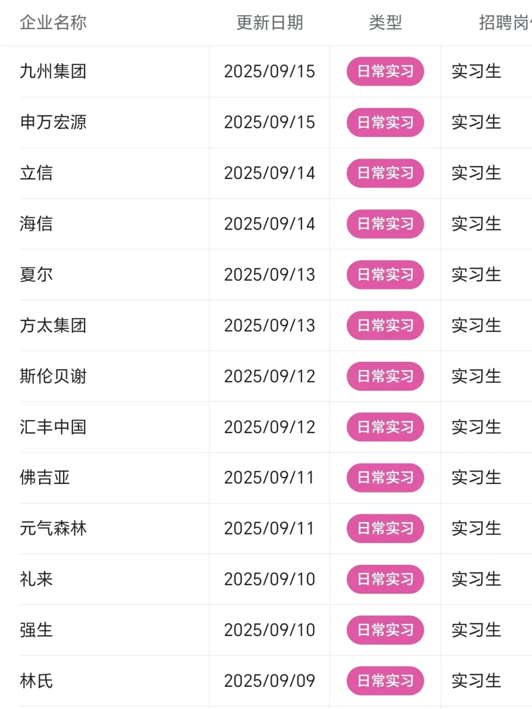大疆捞实习（不限专业接受无经验）