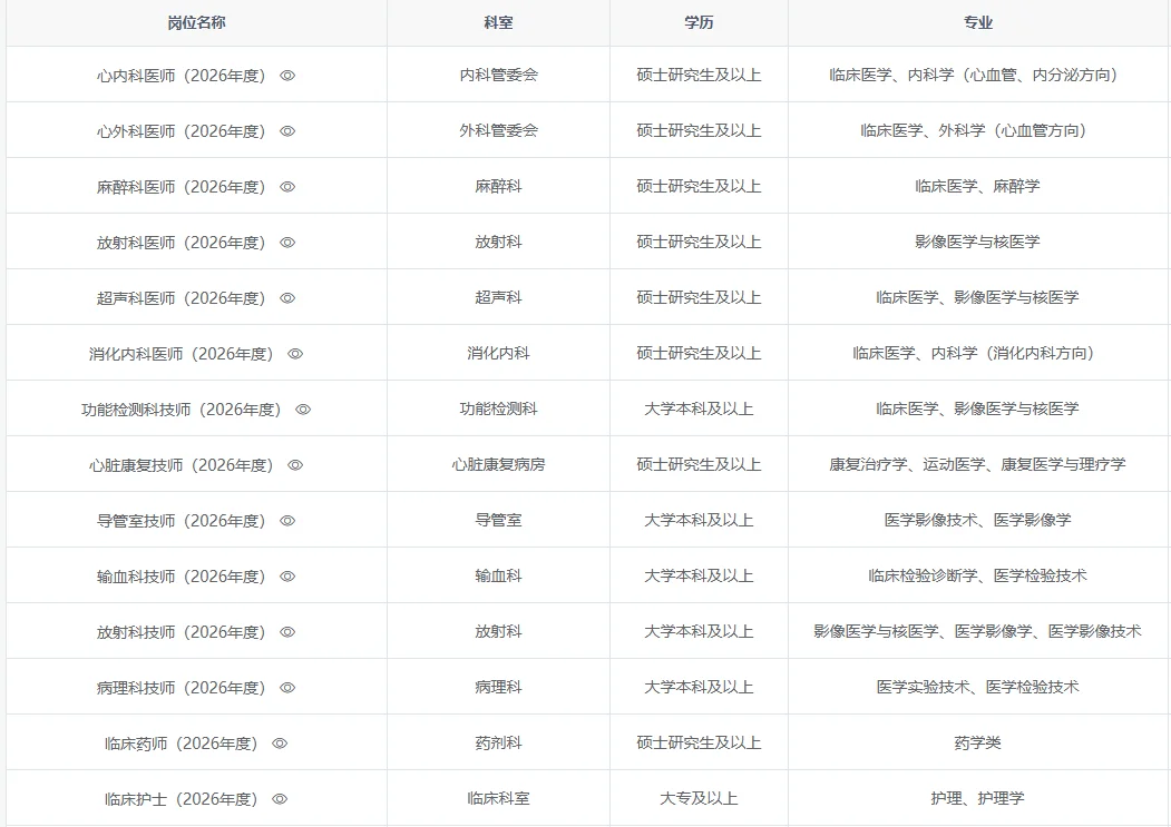 深圳市孙逸仙心血管医院招聘 大专以上