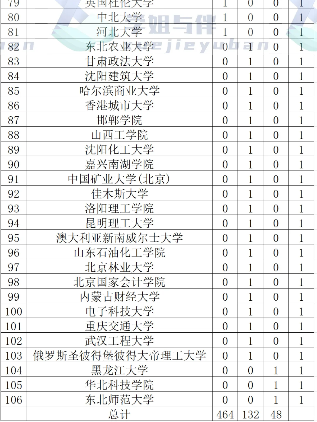 国家电网吉林上岸录取名单（2025）