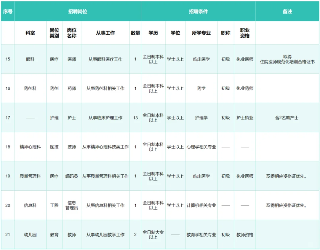 联勤保障部队第923医院