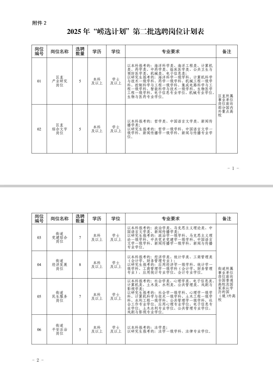 崂山优选第二批今年要求变高了啊😭
