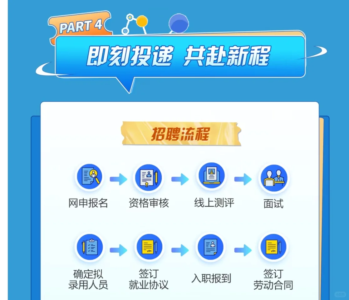 2026年天津港航工程有限公司校园招聘