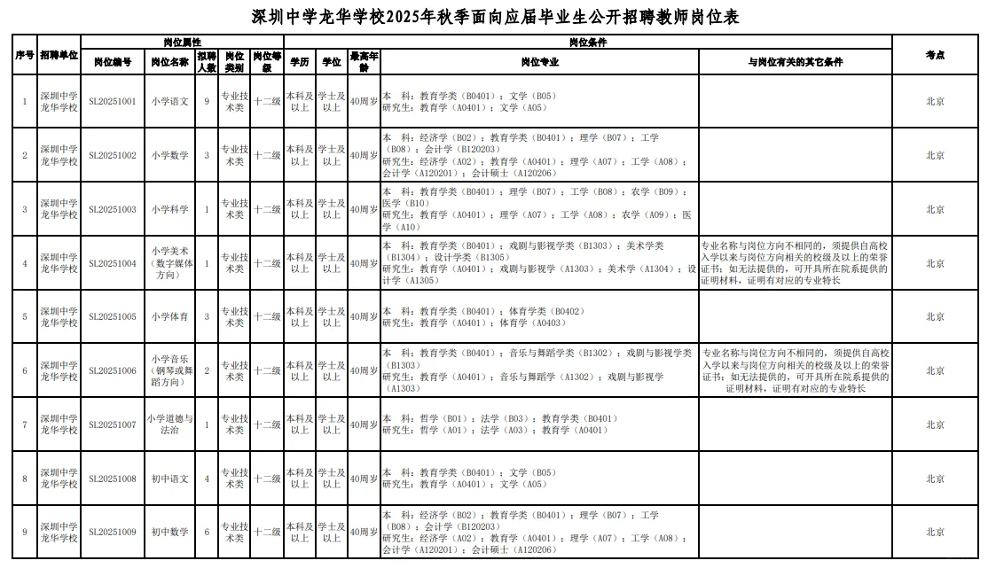 编制！深圳中学龙华学校招聘52名教师公告！