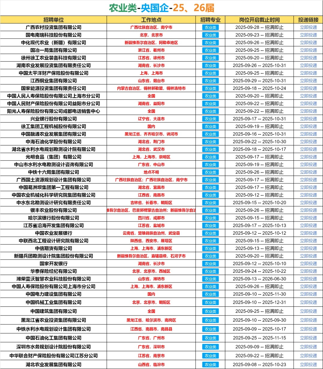 秋招第一波！必须去的央国企（农业类）🌊