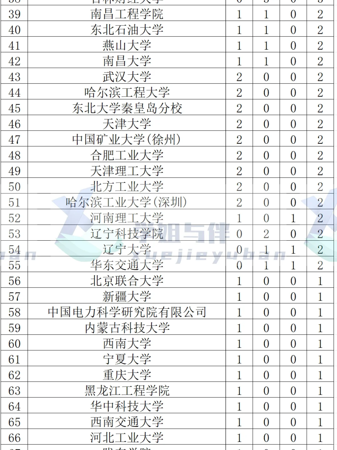 国家电网吉林上岸录取名单（2025）