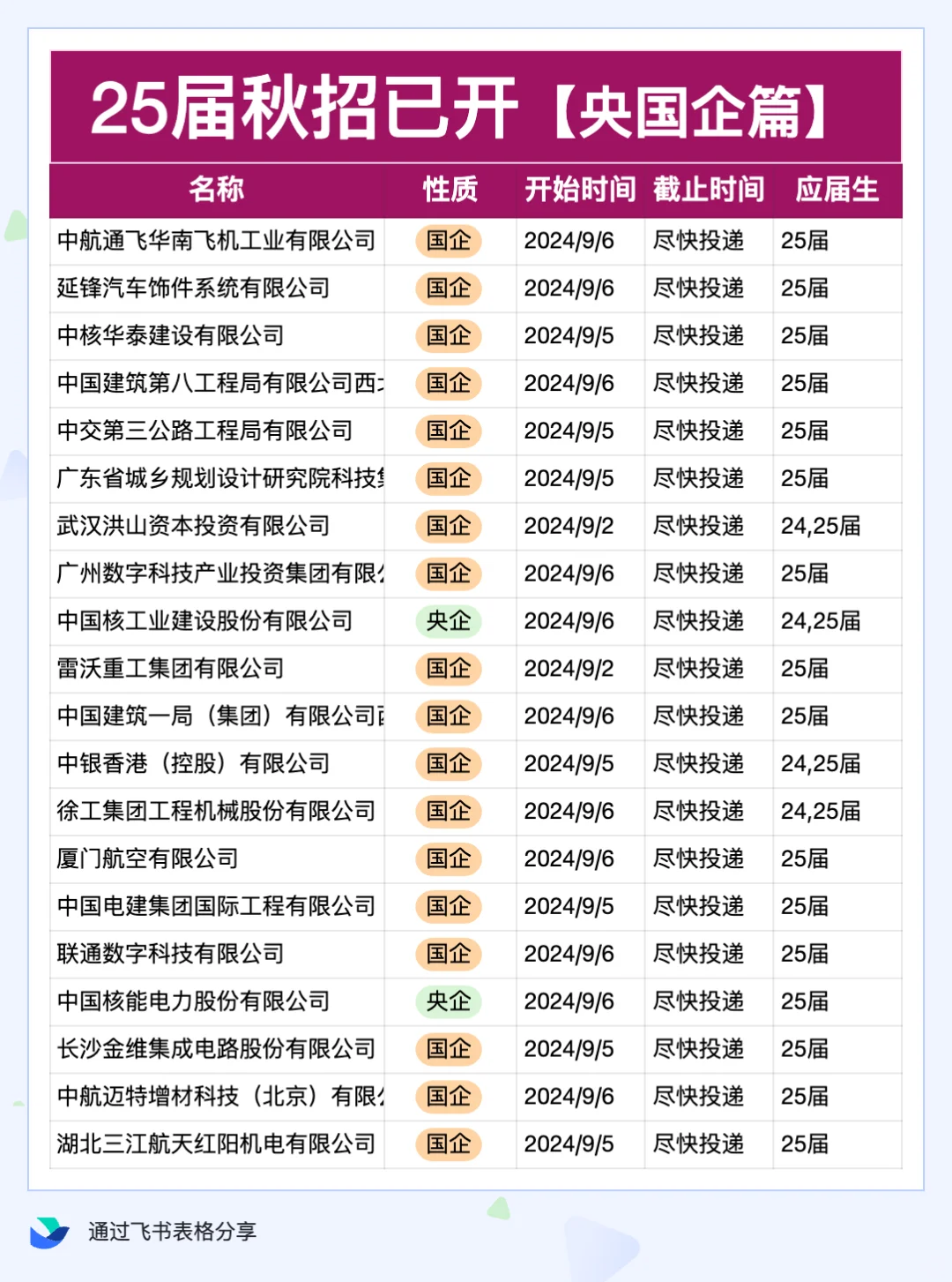 9.12 分享个秋招岗位信息汇总表格