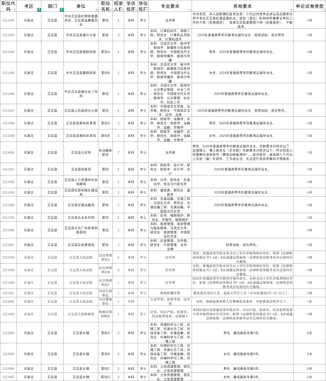 2025年河北省考石家庄正定招录26人