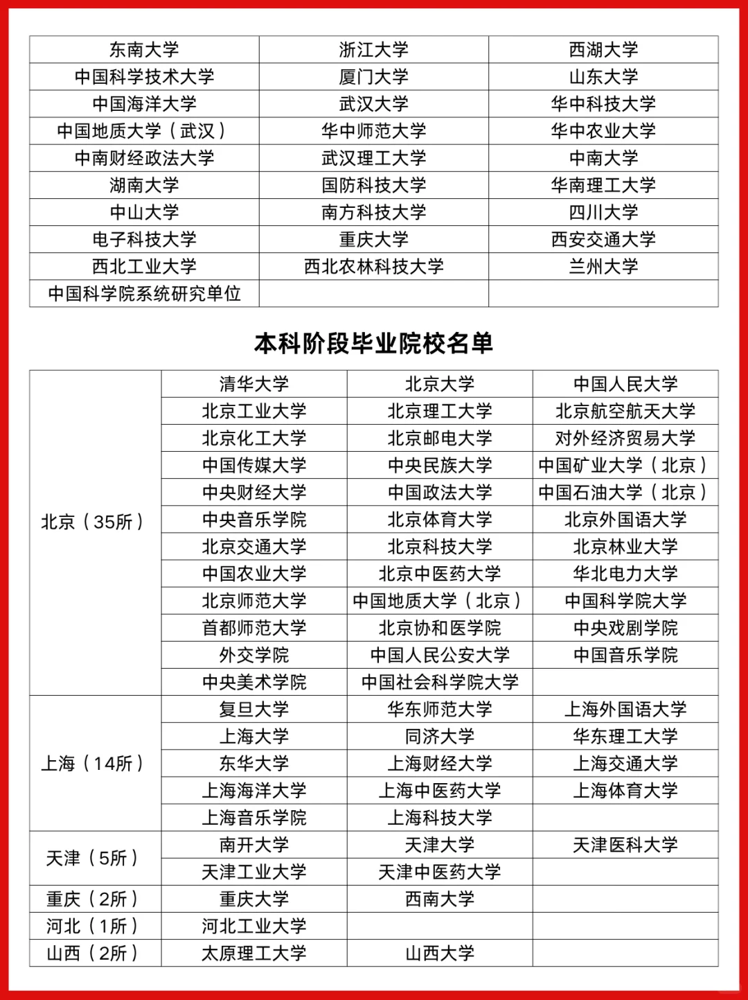 无笔试有编制！武汉选聘生公告即将发布📣