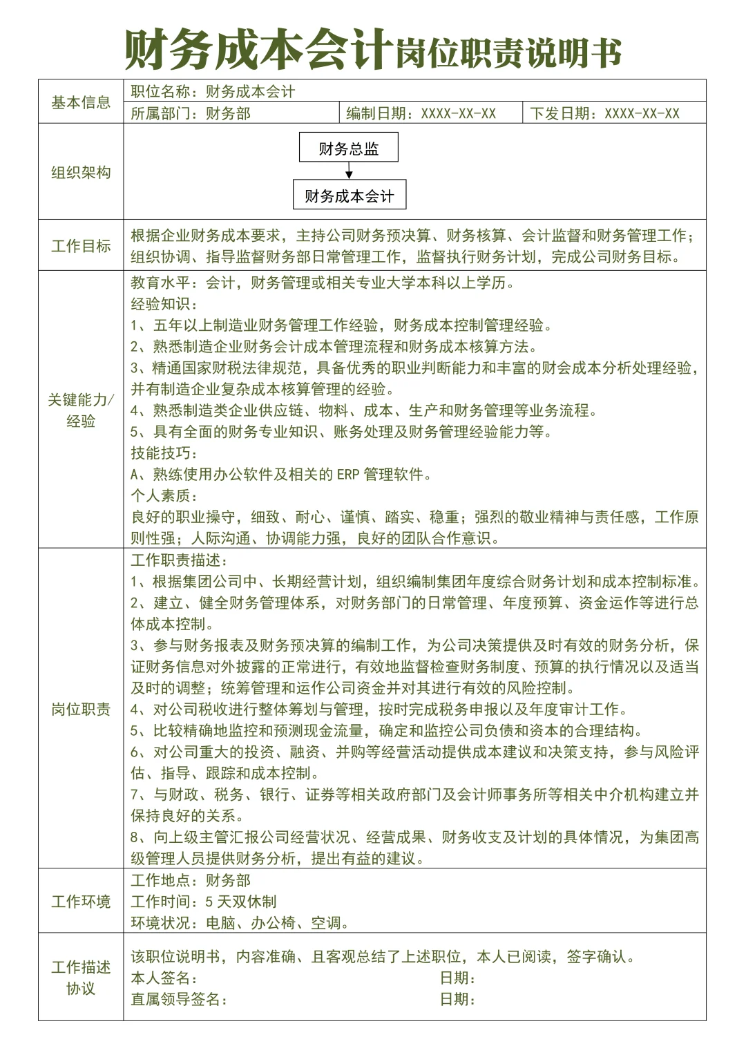 组织架构岗位职责