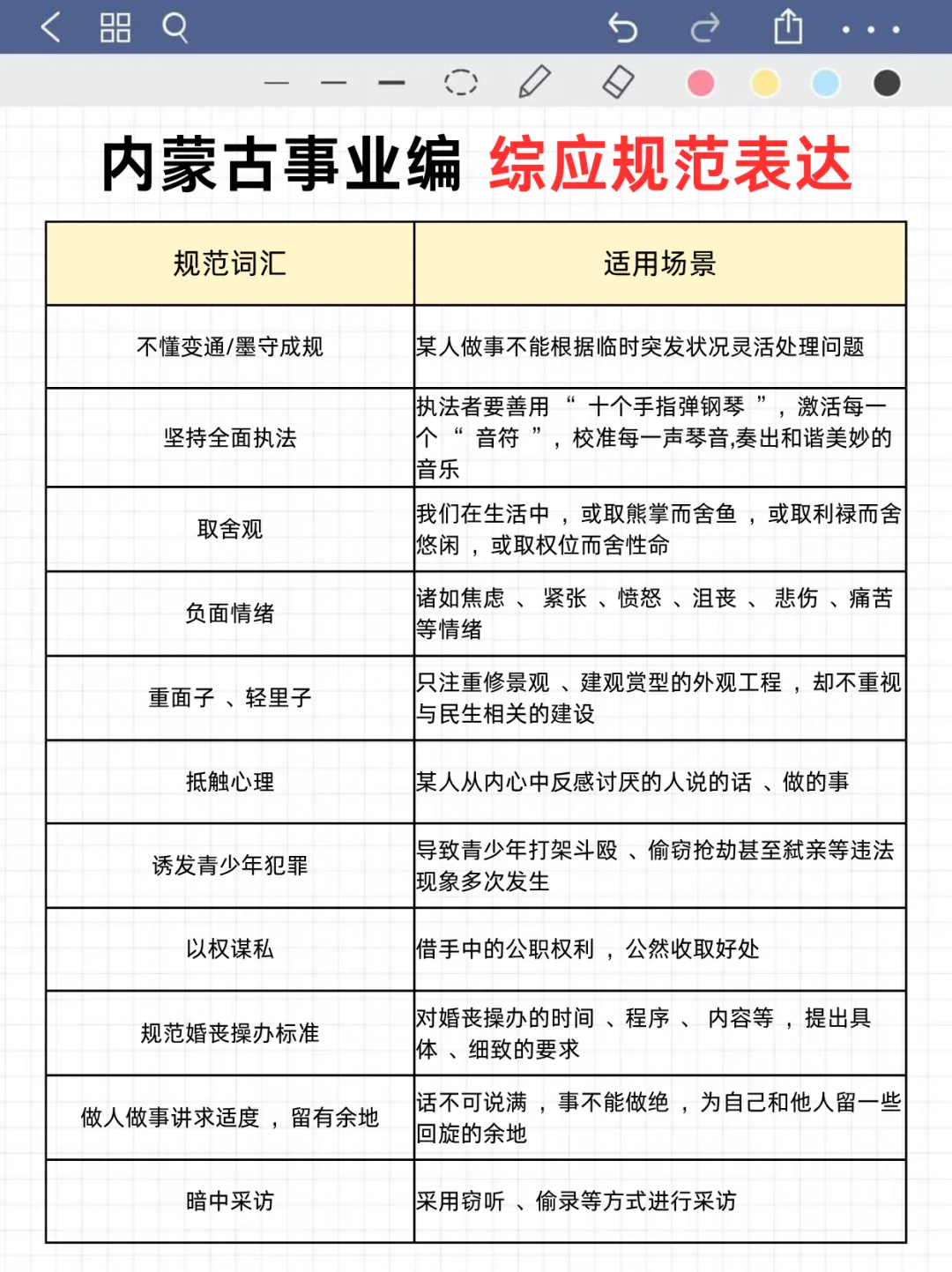 提醒一下：下下周六参加内蒙古事业编的人❗
