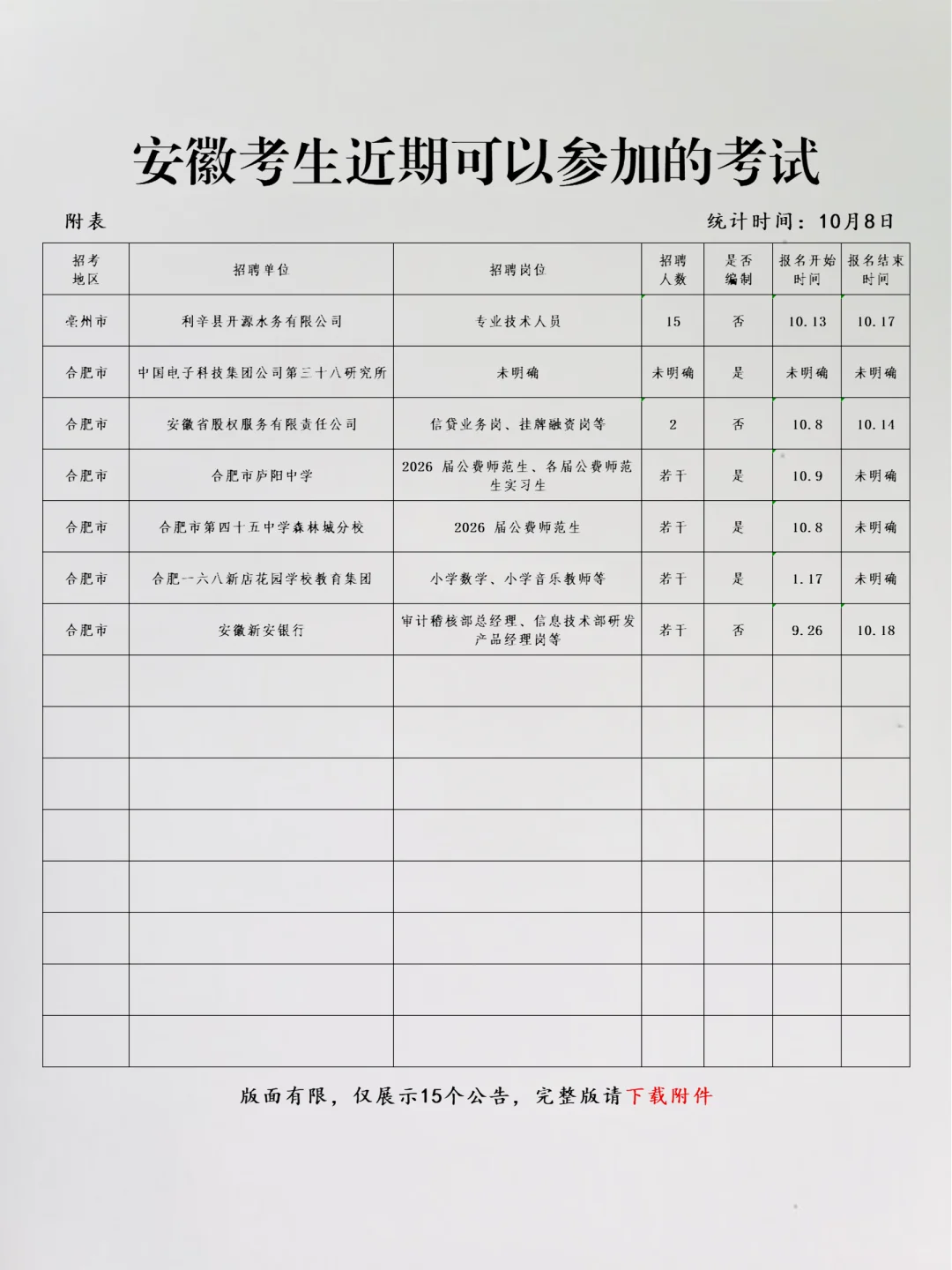 恭喜安徽考生，10月8日