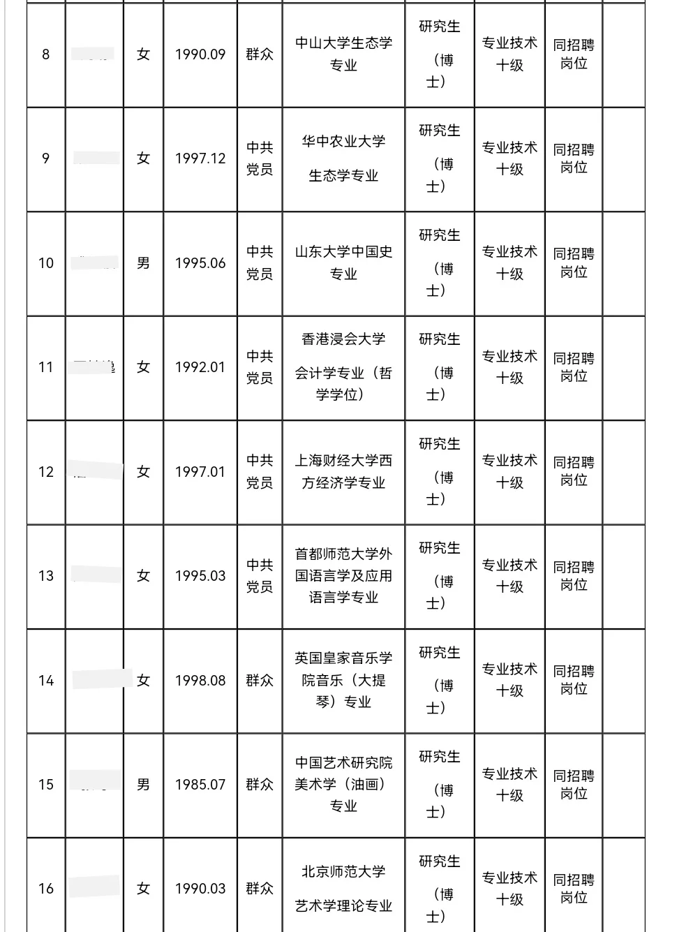 河南大学丨2025年公开招聘拟聘29名博士！