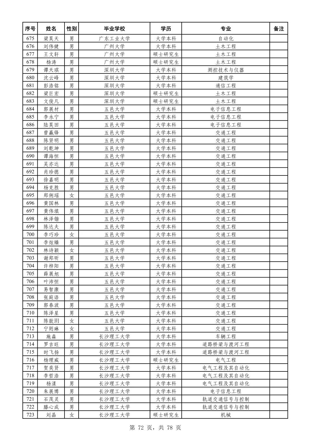 【广铁】公告（二）2025年拟录用名单02