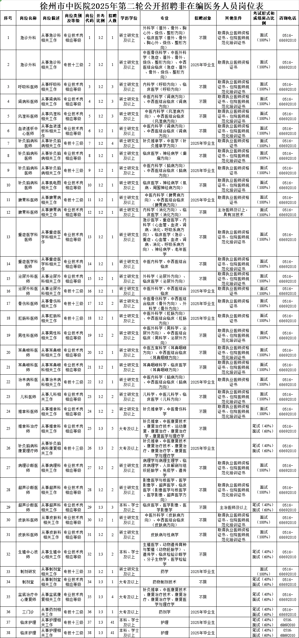 徐州中医院招聘145人（护理82人）🤗