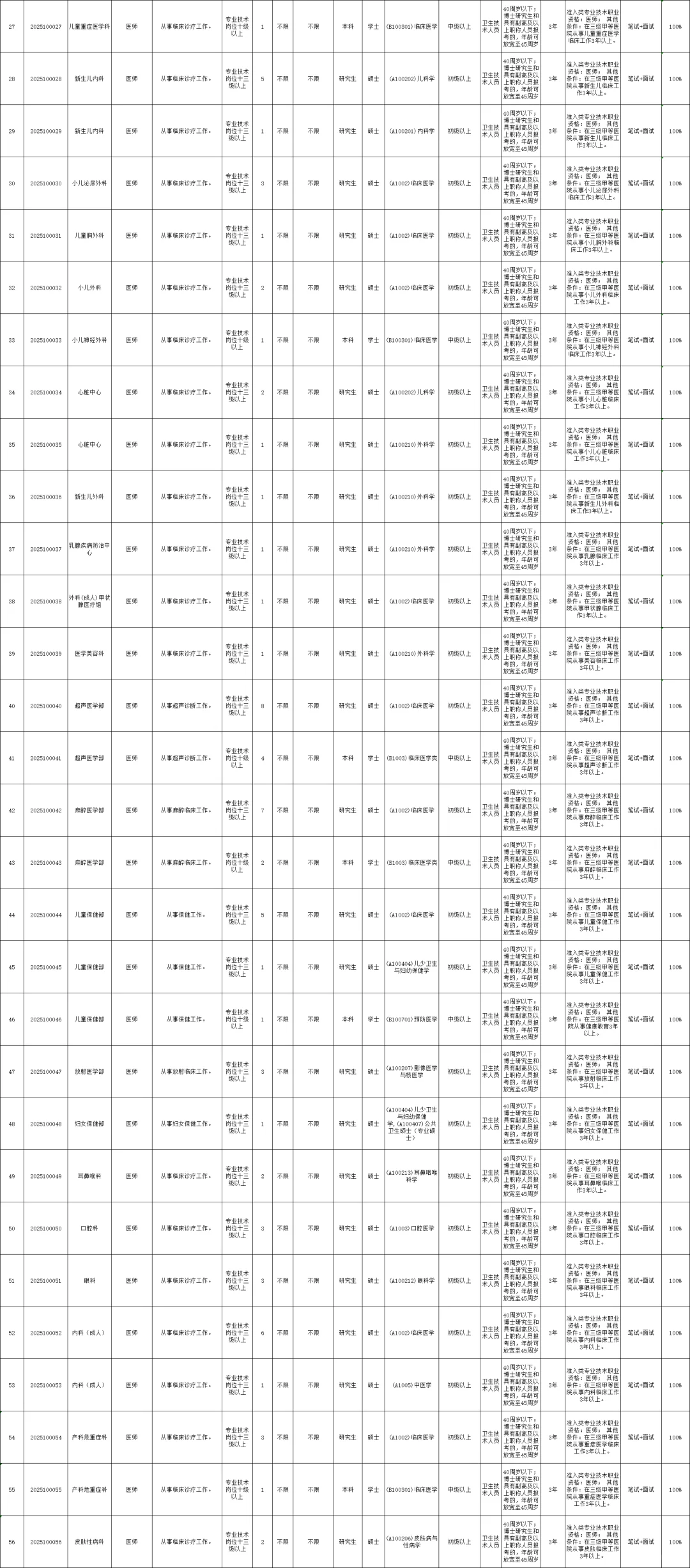 广东省妇幼保健院招编214人