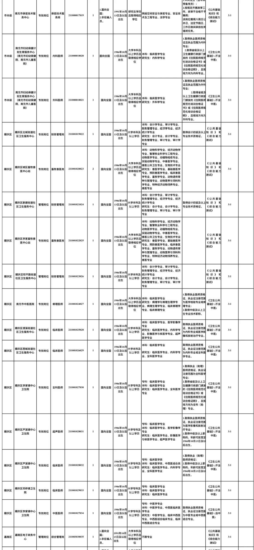 四川省南充市事业单位招聘，这次真的放水了