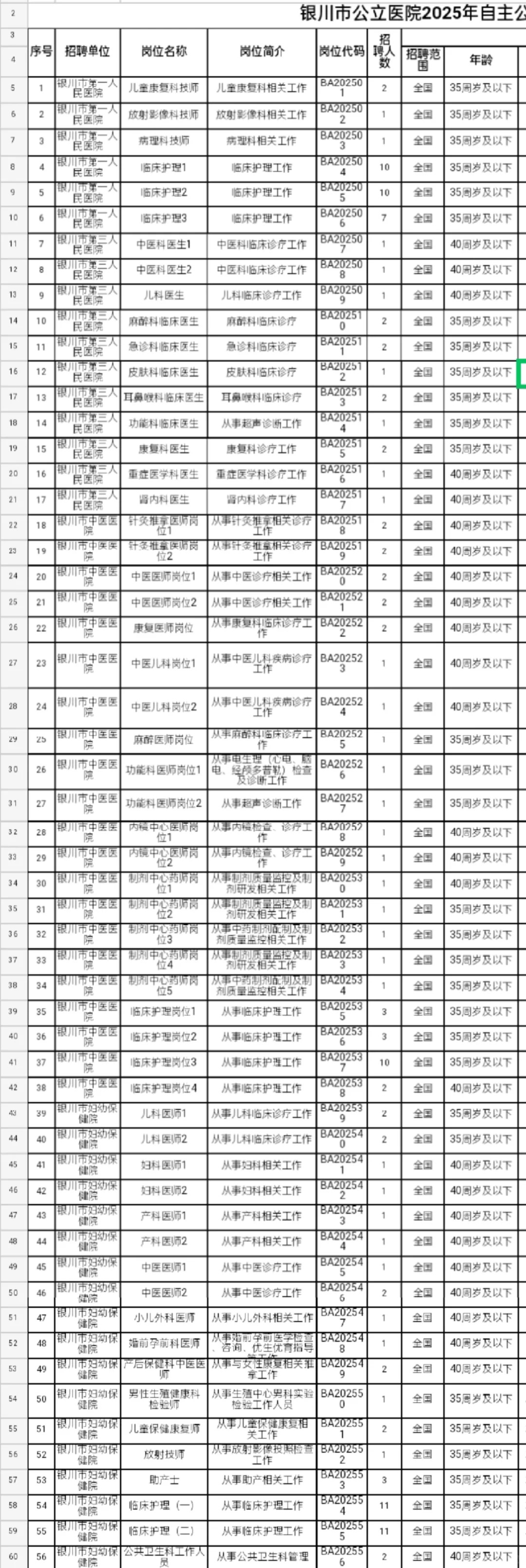 银川市公立医院自主招聘132人🤗备案制