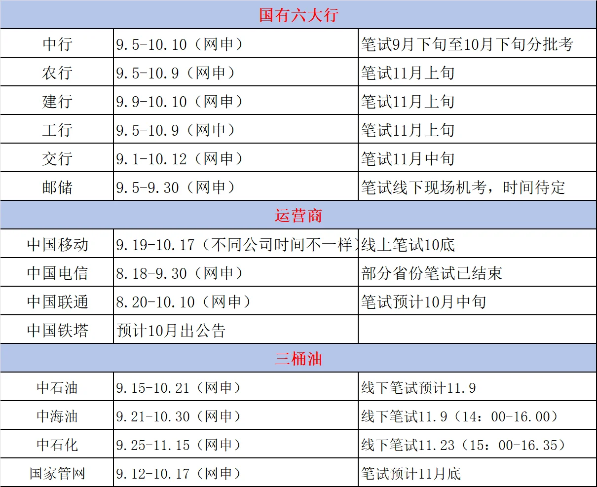 这些央国企还有2天网申截止❗