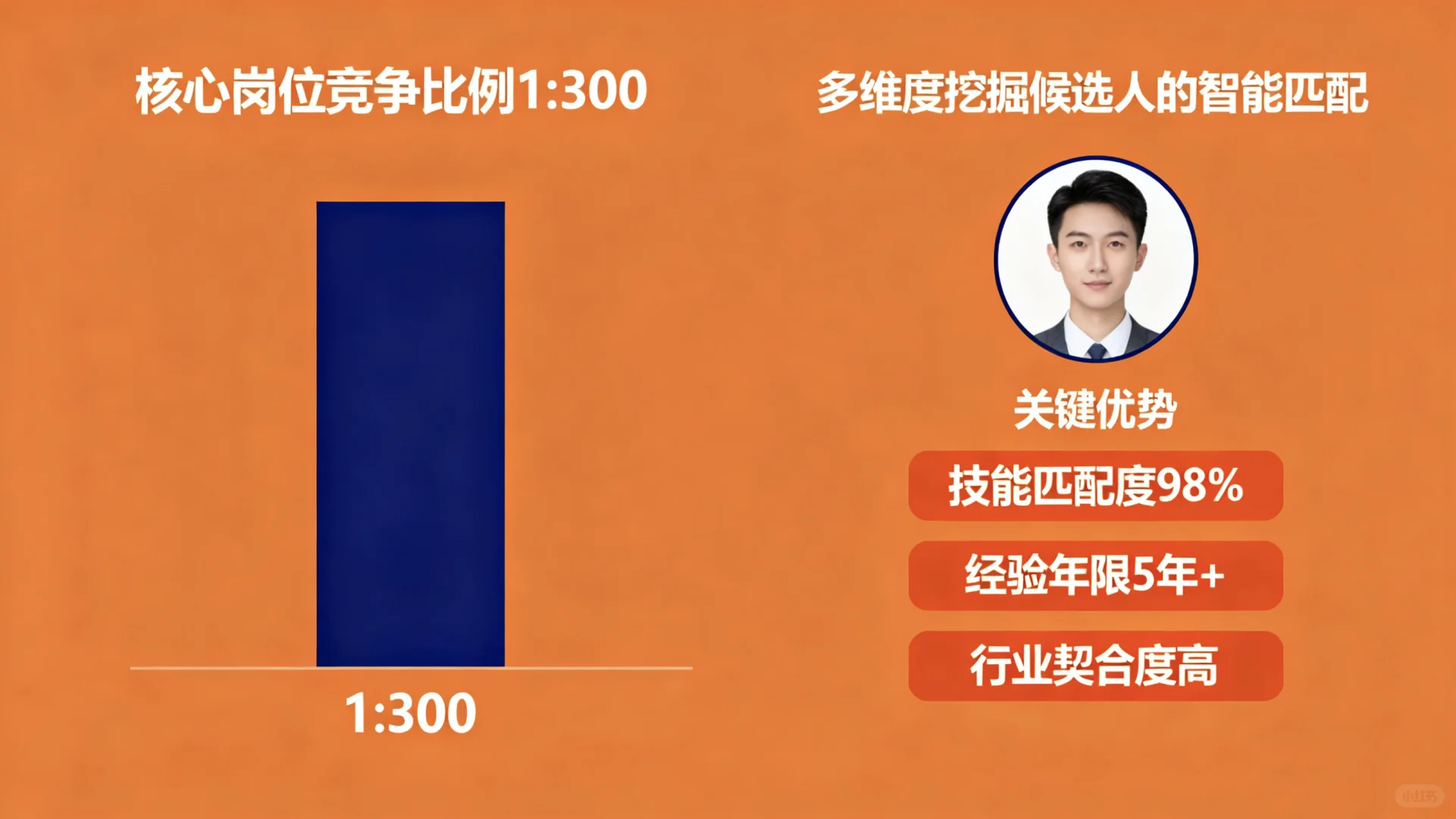 核心岗位1:300竞争？易直聘教你高效抢人